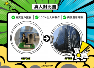 一張宣傳設計圖，綠藍漸層漫畫風背景，上方標題寫「真人對比圖」。中段左右各有一個圓框：左邊標示「BEFORE」，展示一個小場景模型——穿套裝的Q版人像公仔站在草地底座上，旁邊有一棟條紋立面的高樓縮尺模型與銘牌；右邊標示「AFTER」，顯示對應的真實高樓建築外觀照片，玻璃與深色立面在日光下呈現。上方列出三個賣點圖示與文字：「真實客戶案例」「100%全人手製作」「高度還原建築」。底部有 CuteFigureHK 標誌。
