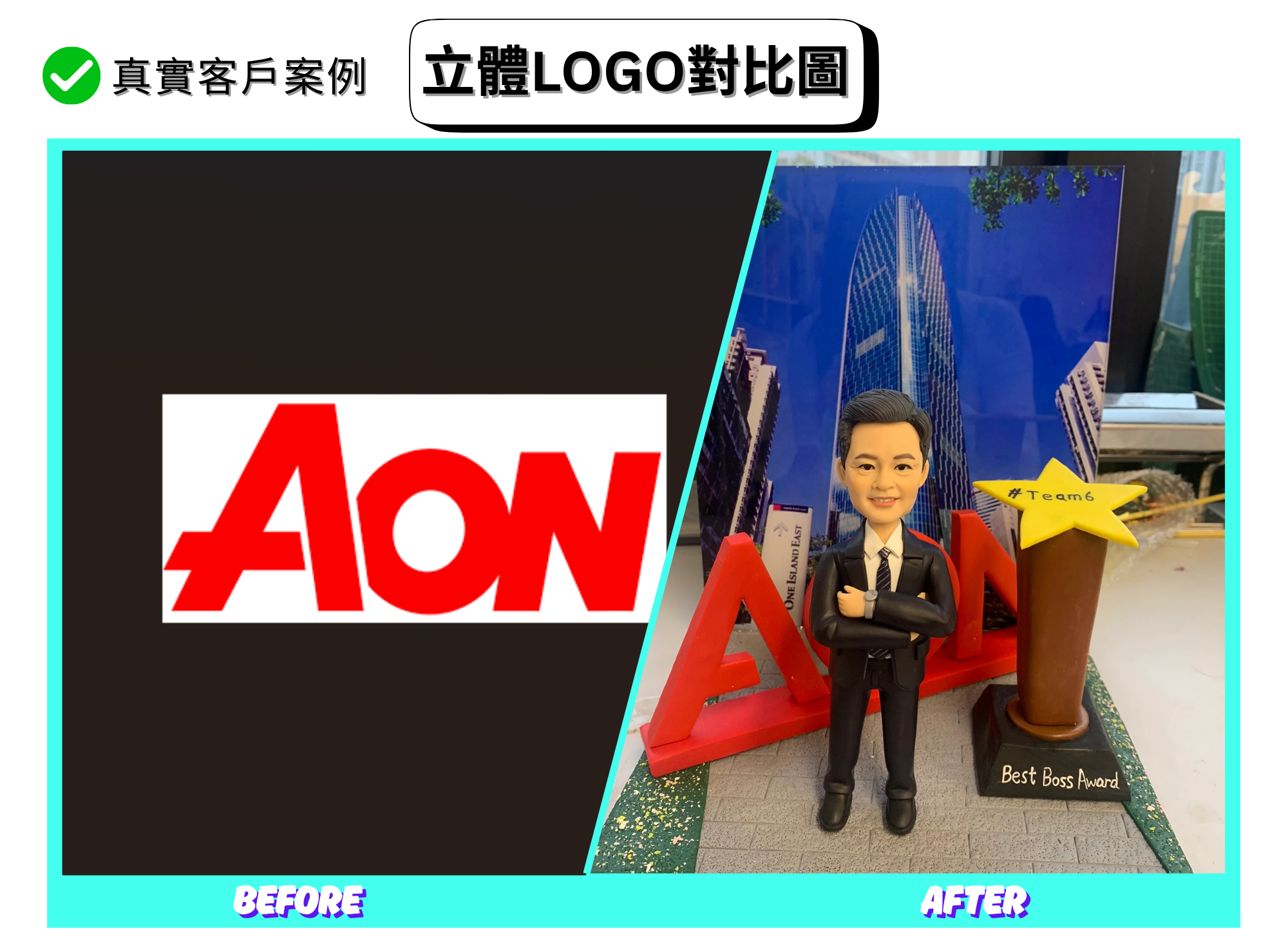 一張對比海報：左側是白底紅字的「AON」平面標誌；右側為完成品照片，紅色立體 AON 字母置於灰色磚紋台座前，旁邊站著穿深色西裝的人像公仔，右側有星形獎座寫著「#Team6」與「Best Boss Award」，背景板為藍色摩天大樓。海報上方標示「真實客戶案例」「立體LOGO對比圖」，底部有 BEFORE 與 AFTER 字樣。