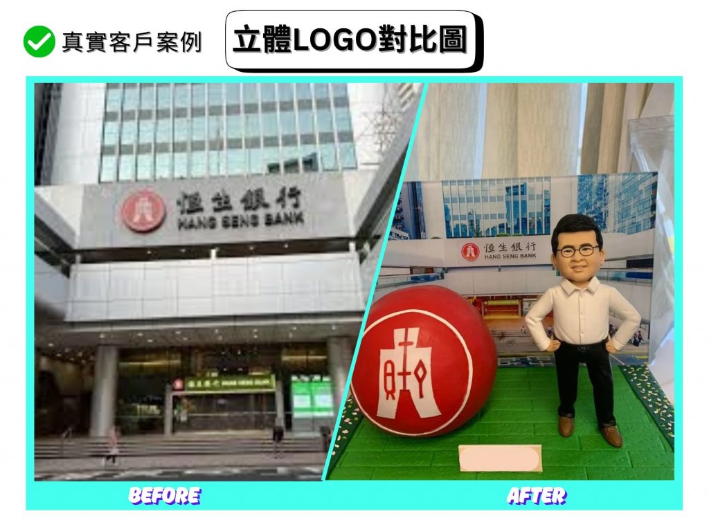 一張對比海報：左側是銀行大樓外牆招牌與圓形紅底白字的恒生銀行標誌；右側為完成品照片，綠色磚紋台座上擺有大型紅色圓球標誌裝飾與人像公仔。公仔穿白襯衫、深色長褲與棕色皮鞋，雙手叉腰站立；背景板是銀行門面建築。版面上方印有「真實客戶案例」「立體LOGO對比圖」，底部顯示 BEFORE 與 AFTER 字樣。