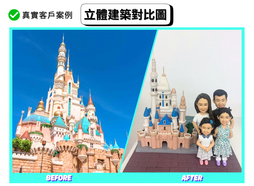 一張分割式「立體建築對比圖」宣傳圖。左側標註 BEFORE:晴空下的迪士尼城堡外觀仰角照,層層堆疊的塔樓、尖塔與圓頂交錯,金色與藍綠色屋頂、米色與粉磚牆體、女兒牆與拱門細節清晰,前方是石砌城牆與綠植。右側標註 AFTER:手作立體建築場景放在磚紋底座上,中央為縮尺迪士尼城堡模型,保留多層塔樓、藍色尖頂與小圓塔;右側站立四位造型各異的家庭人像公仔:兩位成人與兩位小朋友,面帶微笑、穿著休閒與洋裝,腳踩彩色小鞋,整體呈現到園紀念的溫馨氛圍。背景為白牆,畫面外框以薄荷綠強調「真實客戶案例」與標題。