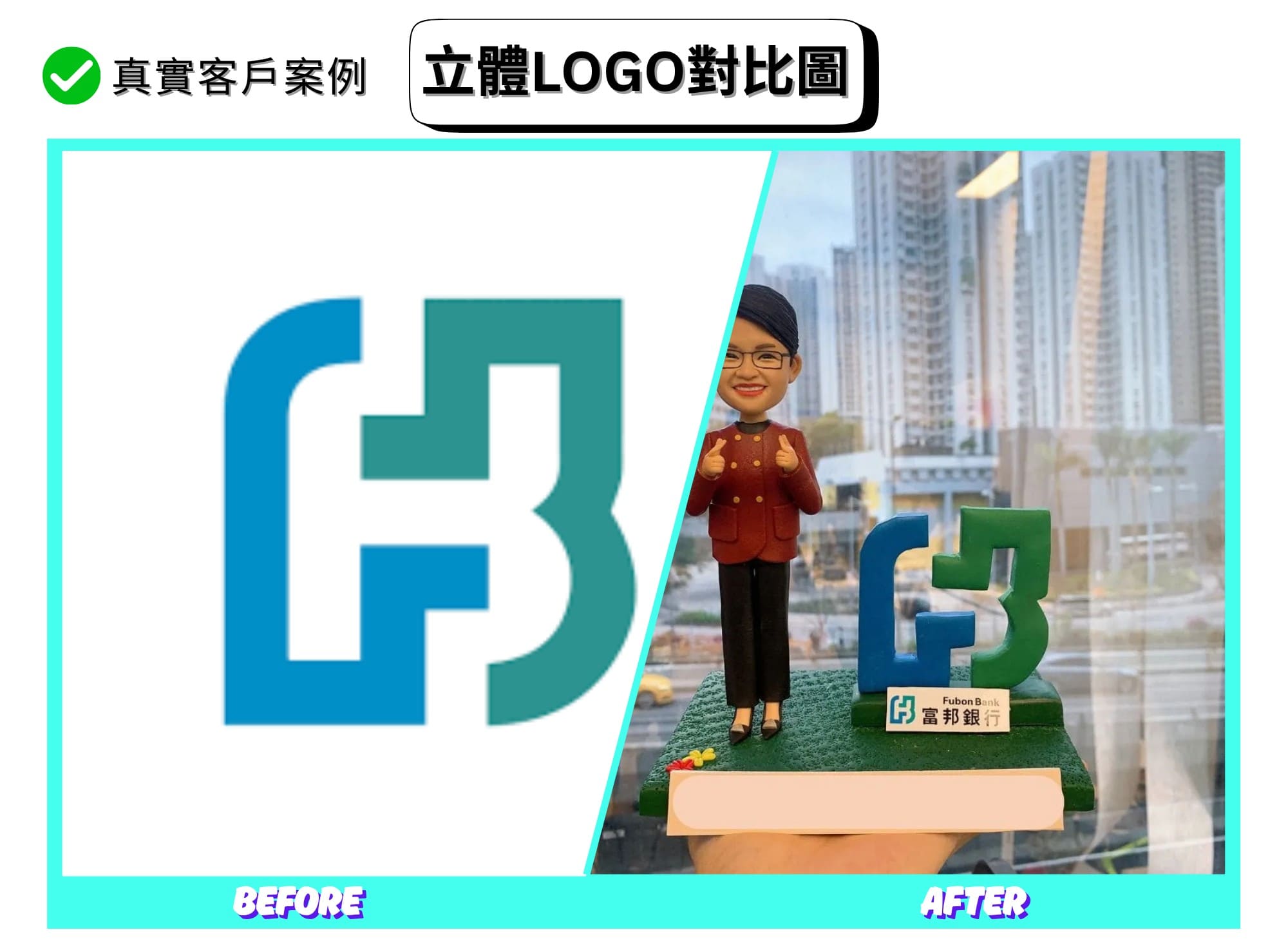 一張對比海報：左側是富邦銀行藍綠雙色幾何「F」圖形的平面標誌；右側為完成品照片，綠色草地質感底座上放置藍色與綠色相接的立體標誌，旁邊站著穿酒紅外套與黑裙的人像公仔，雙手比讚微笑；底座前有寫著「Fubon Bank 富邦銀行」的小銘牌。背景是窗外高樓與街景；海報上方標示「真實客戶案例」「立體LOGO對比圖」，底部有 BEFORE 與 AFTER 字樣。