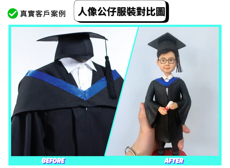 左右對比的畢業主題圖片：左側為實體畢業袍近照，包含黑色學士袍、方帽與藍色V形披肩；右側為對應設計的人像公仔，戴學士帽、穿黑袍與藍色披肩，雙手持白色卷軸。畫面上方寫有「人像公仔服裝對比圖」，下方以英文字標示「Before」與「After」，展示從真實畢業袍到公仔造型的還原度。