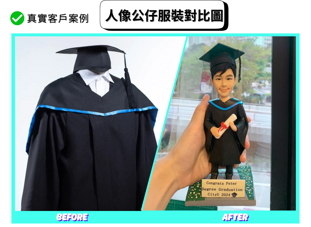 左右對比的畢業主題圖片：左側為香港城市大學風格的黑色學士袍與方帽近照，胸前配有天藍色滾邊披肩；右側為對應設計的人像公仔，戴學士帽、穿黑袍配天藍色V形披邊，雙手持紅絲帶捆綁的白色卷軸，站在綠色草地紋理的方形底座上，底座牌寫有祝賀字樣與「CityU 2024」。上方標示「人像公仔服裝對比圖」，下方以「Before」與「After」對照呈現從真實畢業袍到公仔造型的還原度。
