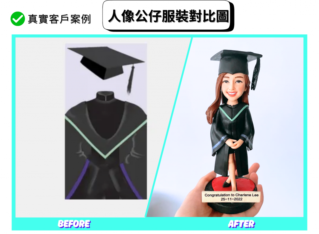 左右對比的畢業主題圖片：左側為示意圖樣式的黑色學士袍與方帽，披肩為深灰V形配薄荷綠色滾邊，袖口帶紫色裝飾；右側為對應設計的人像公仔，戴黑色方帽與流蘇，穿黑袍配薄荷綠V形披邊與袖口藍灰飾條，雙手於身前交握，站在紅黑圓形底座上，名牌刻有祝賀文字與日期。上方標示「人像公仔服裝對比圖」，下方以「Before」與「After」對照呈現從畢業袍設計到公仔造型的還原。