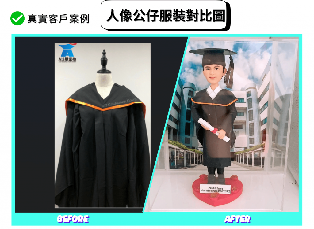 左右對比的「Before/After」圖片：左側是一件黑色學士袍掛在人台上，披肩外緣有亮橘色滾邊；右側為對應設計的城市大學畢業人像公仔，戴黑色方帽與流蘇，身穿黑袍配橘色滾邊披肩，手持以紅色絲帶綁起的白色證書卷，站在紅色愛心形底座上，前方名牌印有英文姓名與年份。公仔置於透明展示盒內，背板印有現代校園建築與藍天白雲。下方以「BEFORE／AFTER」字樣標示。