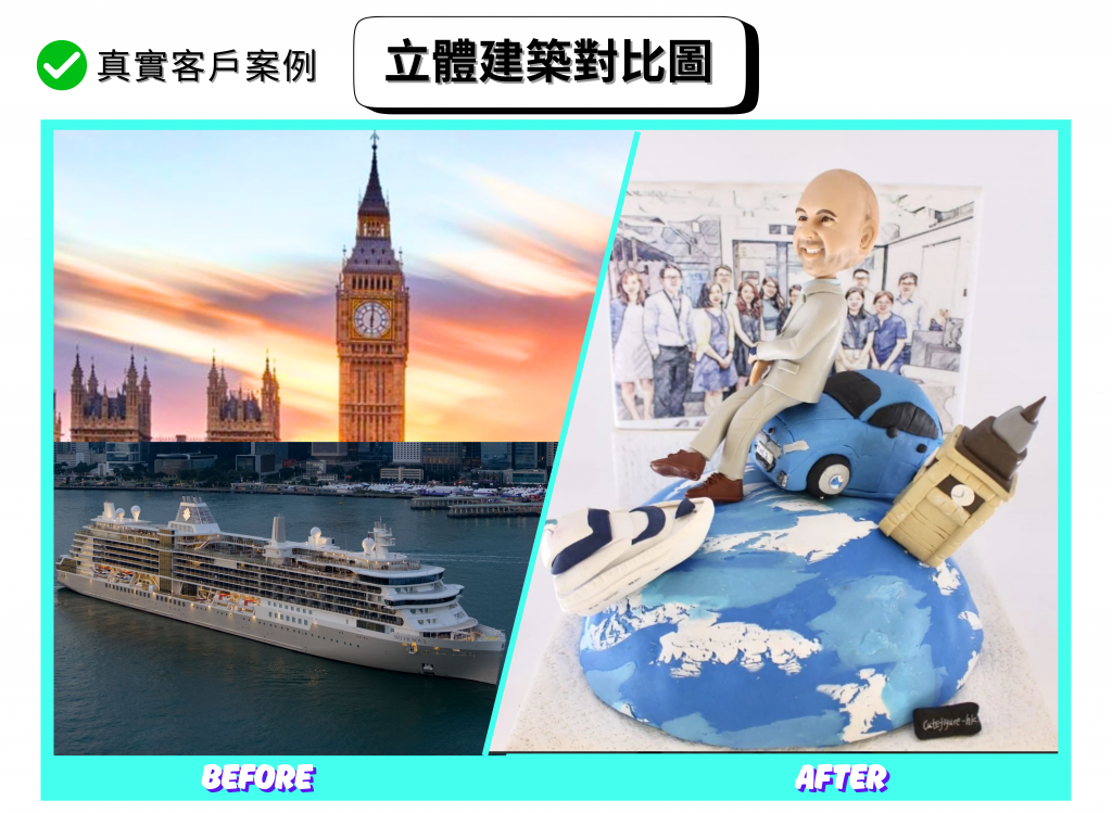 分割式「立體建築對比圖」。左側（BEFORE）：夕陽染紅的倫敦天際線中屹立的大笨鐘與國會大廈剪影；下半部是一艘層層甲板、設施完善的白色郵輪停泊於港灣。右側（AFTER）：以藍白地球為基座的手作擺設，右側傾斜插入大笨鐘立體建築模型，左前放置迷你郵輪；中央是一位穿淺色西裝、皮鞋的人像公仔，坐在藍色汽車上方，象徵展開跨國新生活的旅程，適合作為退休禮物與移民禮物。