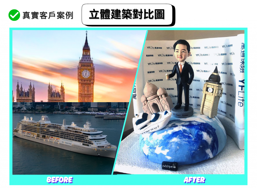 分割式對比圖。左側（BEFORE）：日落天空下的大笨鐘與英國國會外觀，下半部是一艘層層甲板的白色郵輪航行於港灣。右側（AFTER）：手作擺設以藍白相間的地球為基座，前方放置白藍配色迷你郵輪，右側傾斜插入大笨鐘立體建築模型；中央是一位穿黑色西裝、橙色領帶的人像公仔站在圓形台座上，左後方還有印度風拱門建築小景。背景板重複印有「YF Life 萬通保險」字樣，呈現企業致敬與里程碑慶賀氛圍，適合作為退休禮物或移民禮物。
