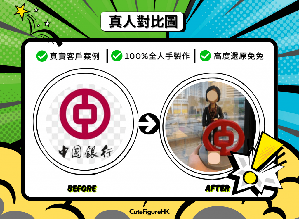 一張宣傳式對比海報，標題為「真人對比圖」。左側圓框為紅色圓形幾何標誌的參考圖；右側圓框為完成品照片：一個人像公仔站在手掌托起的灰色底座上，前方擺放大型紅色圓形幾何標誌。公仔穿深色外套與裙裝、胸前掛證件繩，臉部以圓形遮擋處理。背景透過窗戶可見城市大樓與道路。下方另有兩張完成品近照：其一為同款公仔的近景；另一張為穿深色西裝的男性人像公仔，站在磚紋地台上，背板是藍色摩天大樓照片，旁邊亦擺放紅色圓形幾何標誌。畫面四周以綠、藍、黃漫畫風框線與星星圖案裝飾，並有「100%全人手製作」「高度還原」等中文賣點字樣與品牌 CuteFigureHK 標示。