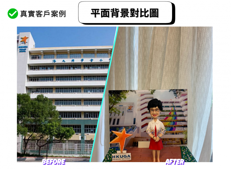 一個以港大同學會書院(HKUGA Primary School, hkugaps)為主題的人像擺設:前景是一位穿白色上衣配紅色裙子的公仔,外套袖子印有彩色花紋,雙手於身前交握,站在紅色磚面平台上;平台左側有橙色星形雕塑與「HKUGA PRIMARY SCHOOL」英文字牌,前沿綠色步道上點綴白色小花。背景板印有學校校舍外觀,樓層欄杆呈白色與紅色相間,中央有彩虹色樓梯壁畫。整組作品擺放在室內窗簾前,由手掌托住展示。