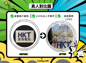 一張宣傳式對比海報，標題為「真人對比圖」。左側圓框顯示「HKT 香港電訊」字樣的參考標誌圖；右側圓框為完成品照片：窗邊的桌面上放有深藍色立體「HKT」字母，一個穿軍綠外套、彩條上衣、粉紅圖案長褲的人像公仔站在字母旁。海報上方以勾選圖示標註「真實客戶案例」「100%全人手製作」「高度還原 LOGO」，下方標示 CuteFigureHK 與 BEFORE、AFTER 字樣。