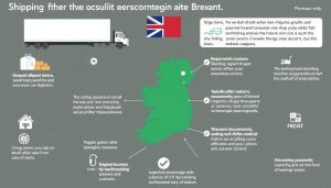 愛爾蘭脫歐後寄件規定